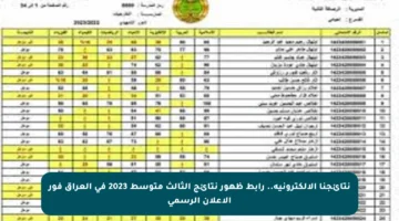 نتائجنا الإلكترونية.. رابط ظهور نتائج الثالث متوسط 2023 في العراق فور الإعلان الرسمي